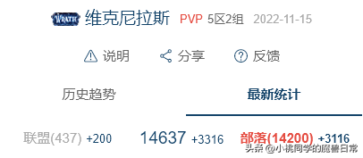 魔兽世界人口比例查询 2024亚服怀旧服人口普查