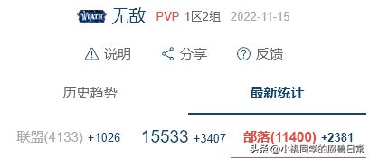 魔兽世界人口比例查询