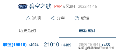 魔兽世界人口比例查询