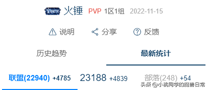 魔兽世界人口比例查询