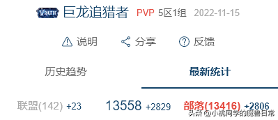 魔兽世界人口比例查询