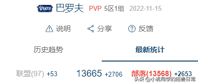 魔兽世界人口比例查询