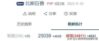 魔兽世界人口比例查询