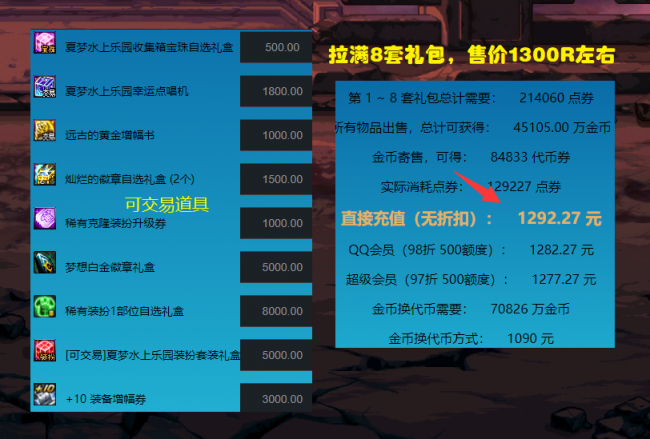 dnf夏日套多少钱一套装备