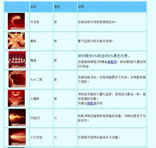造梦西游3悟空技能书有哪些 关于孙悟空技能介绍