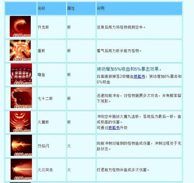 造梦西游3悟空技能书有哪些