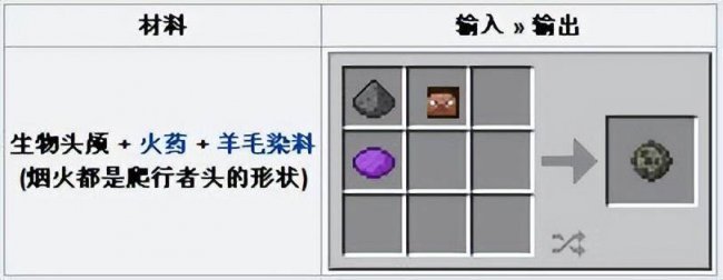我的世界头颅怎么获得指令