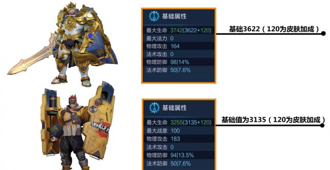 亚瑟2最强出装和铭文搭配