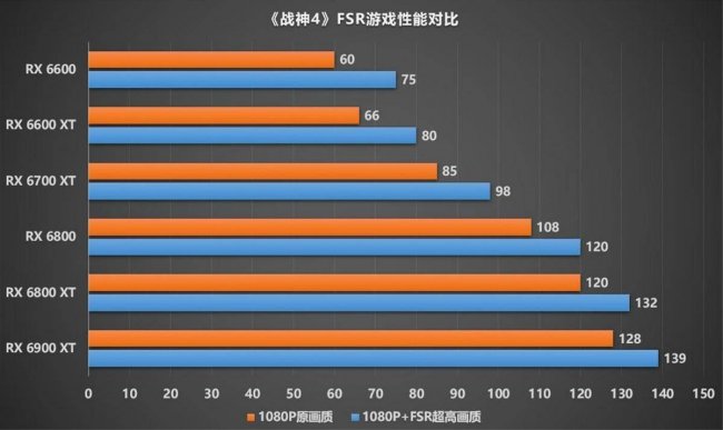 战神4配置怎么调最流程