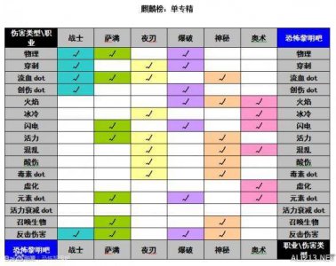 恐怖黎明战士配什么职业好玩 解析恐怖黎明职业组合