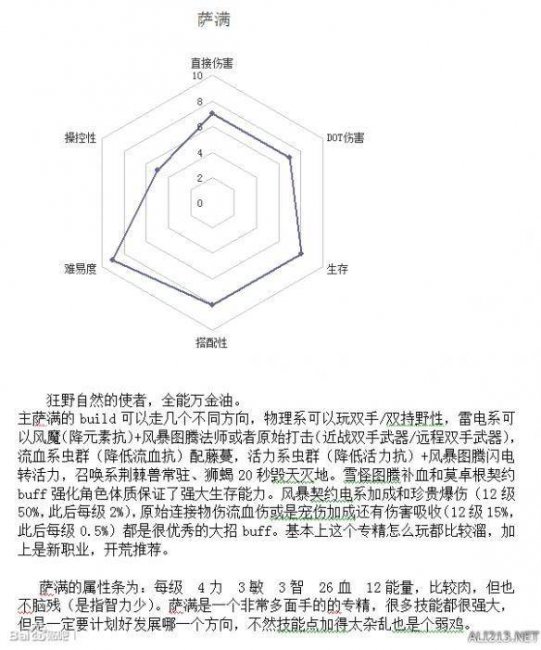 恐怖黎明战士配什么职业好玩