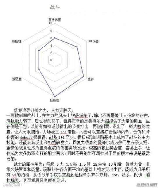 恐怖黎明战士配什么职业好玩