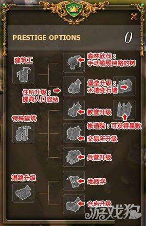 工人物语7怎么玩