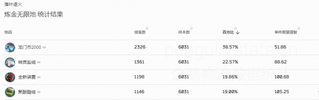 明日方舟龙门币怎么刷效果高