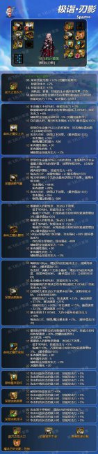 刃影装备搭配排行