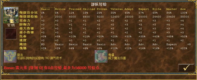 英雄无敌3神之苏醒兵种