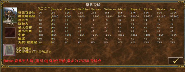 英雄无敌3神之苏醒兵种