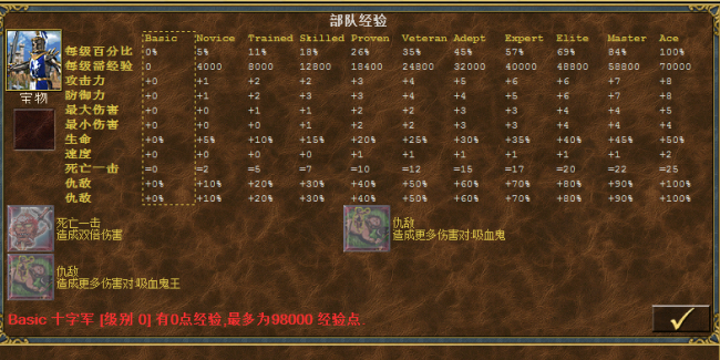 英雄无敌3神之苏醒兵种