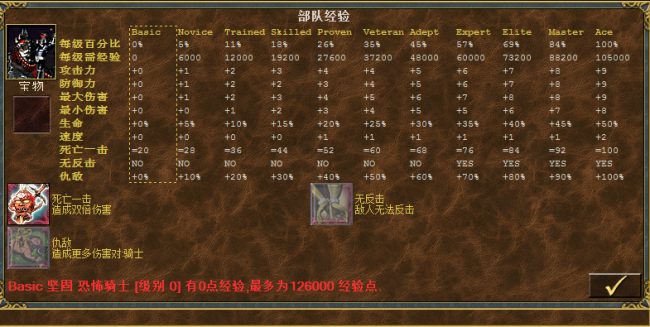 英雄无敌3神之苏醒兵种