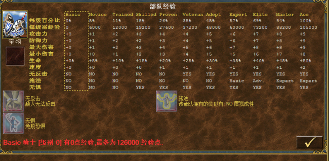 英雄无敌3神之苏醒兵种
