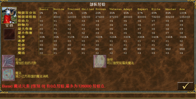 英雄无敌3神之苏醒兵种