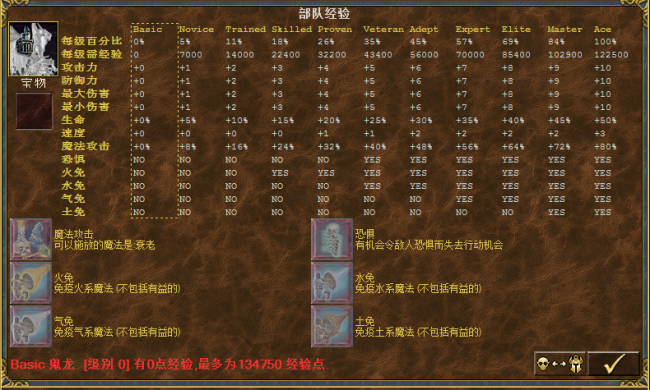 英雄无敌3神之苏醒兵种