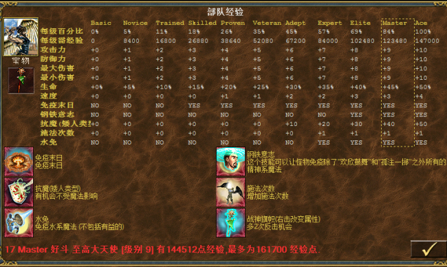 英雄无敌3神之苏醒兵种