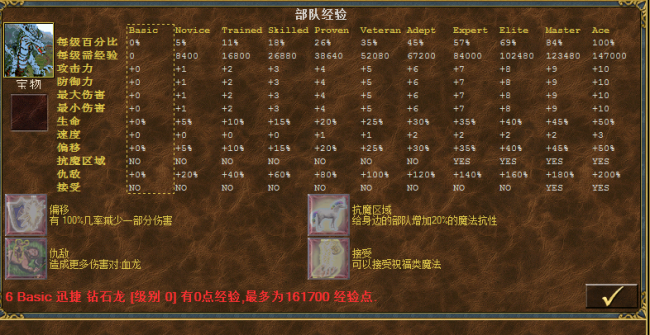 英雄无敌3神之苏醒兵种