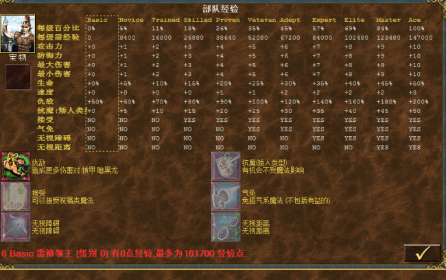 英雄无敌3神之苏醒兵种
