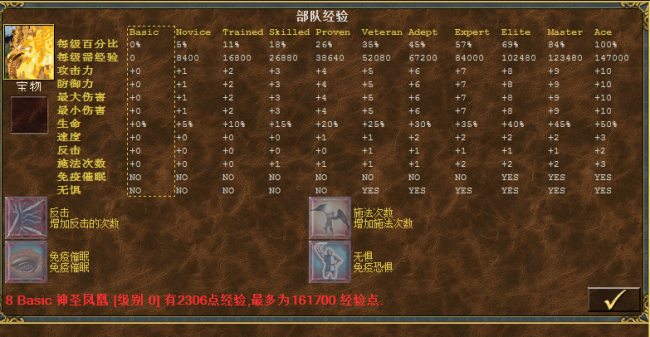 英雄无敌3神之苏醒兵种