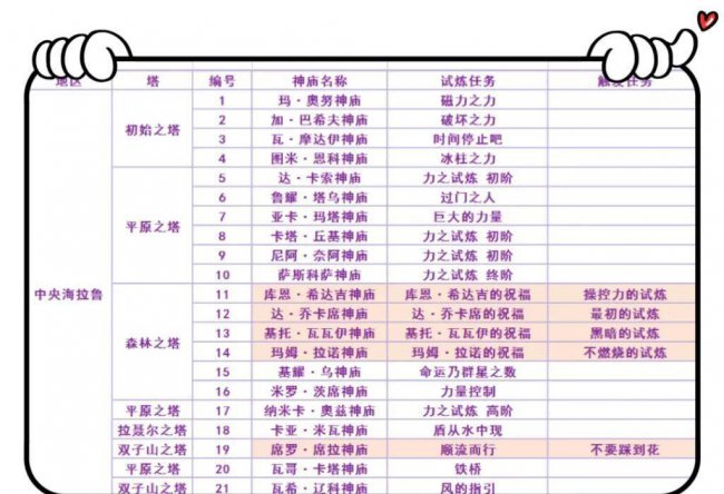 托托伊萨神庙攻略