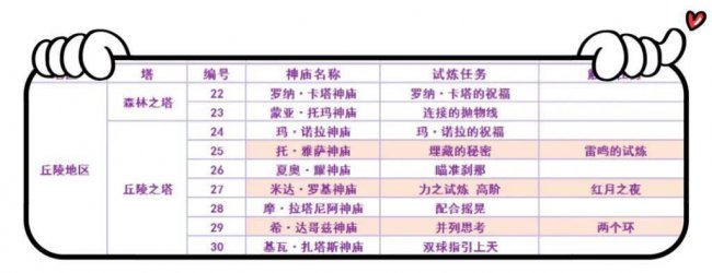 托托伊萨神庙攻略