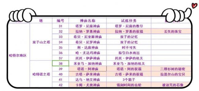 托托伊萨神庙攻略