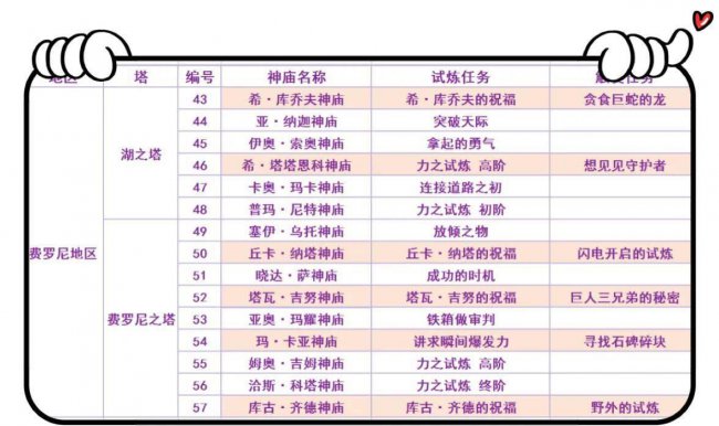 托托伊萨神庙攻略