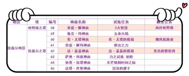 托托伊萨神庙攻略