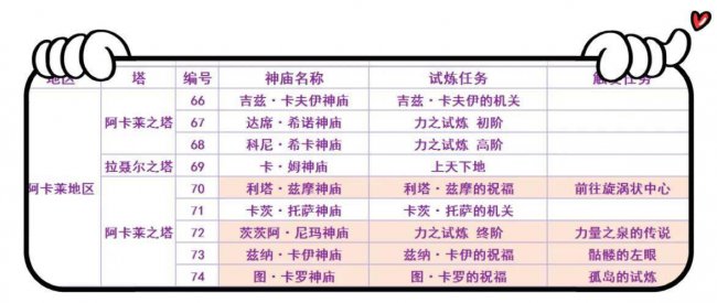 托托伊萨神庙攻略