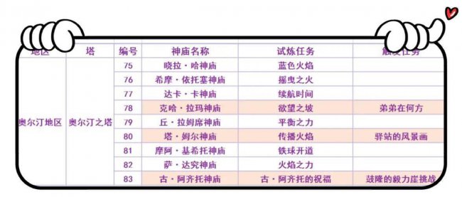 托托伊萨神庙攻略