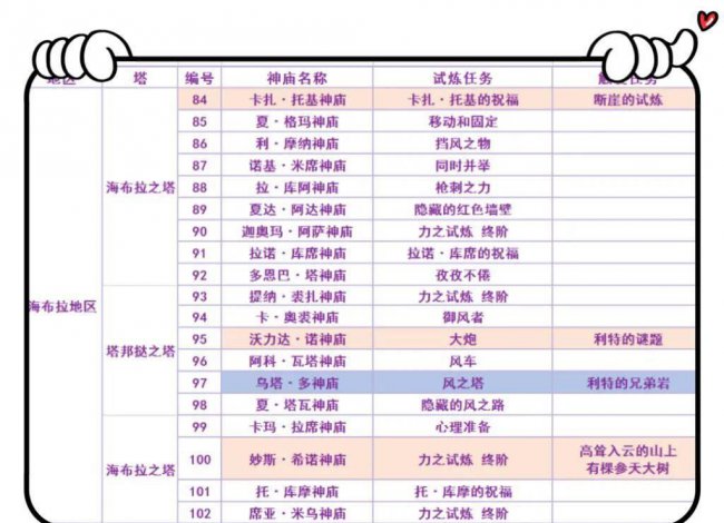 托托伊萨神庙攻略