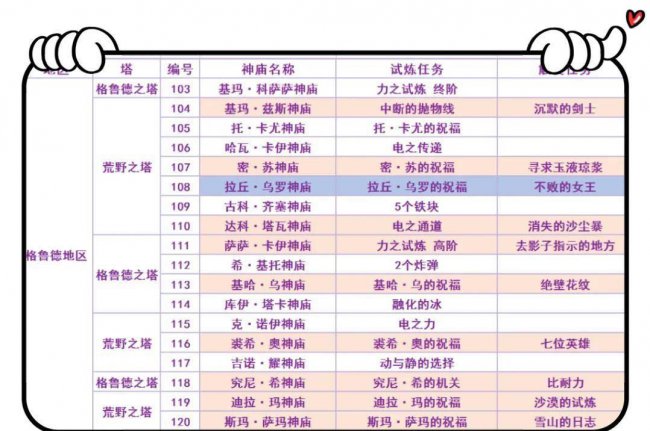 托托伊萨神庙攻略