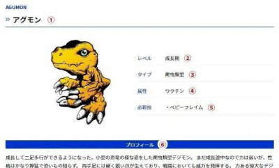 数码兽图鉴计划 关于数码宝贝角色大全