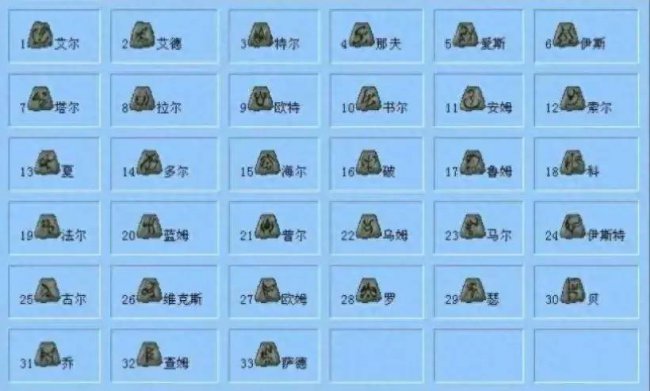 暗黑2精神盾符文顺序