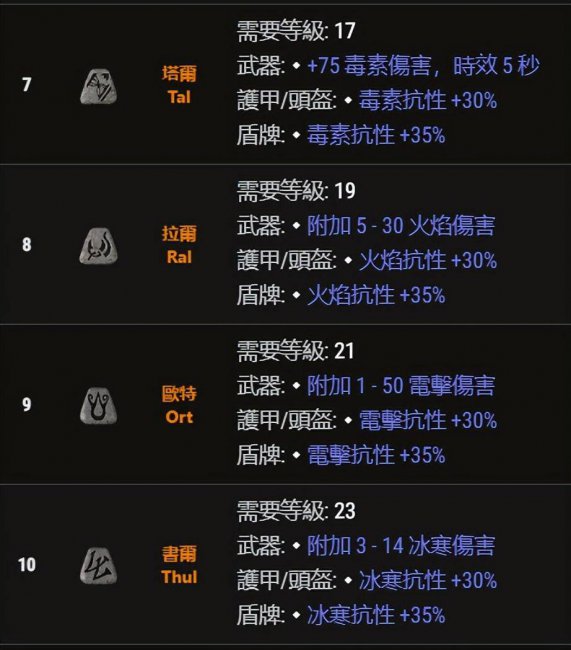 暗黑2战争召唤符文之语顺序