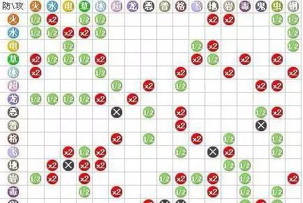 精灵宝可梦go攻略大全