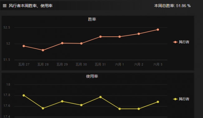 风行者出装顺序