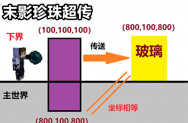 我的世界光速船怎么做