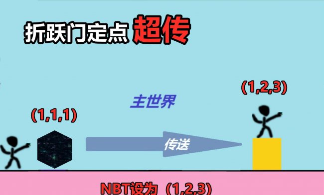 我的世界光速船怎么做