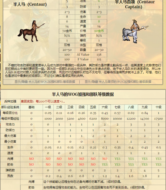 英雄无敌7兵种排名