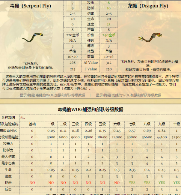 英雄无敌7兵种排名