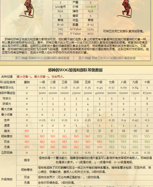 英雄无敌7兵种排名