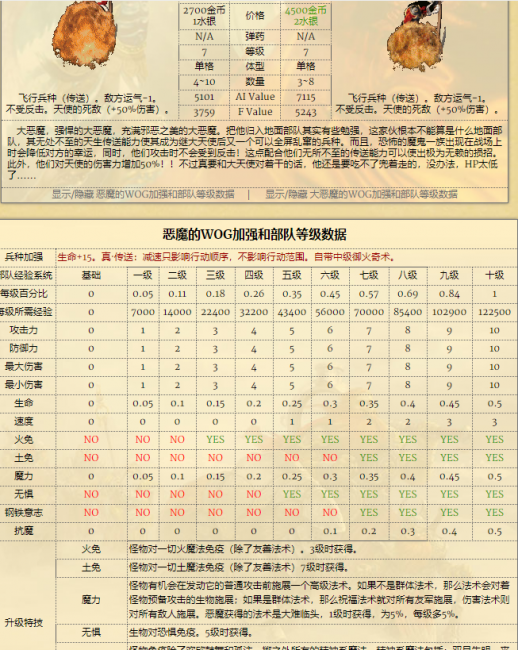 英雄无敌7兵种排名